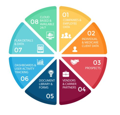 screenshot of Agency Engine